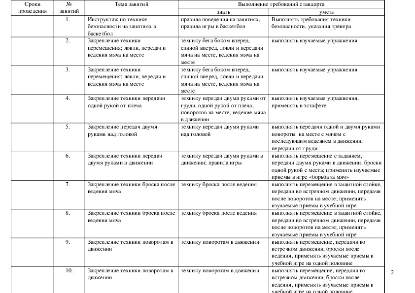 Календарно тематический план по волейболу