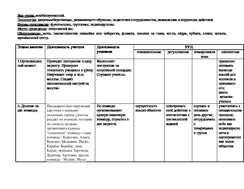 Технологическая карта по внеурочной деятельности в начальной школе