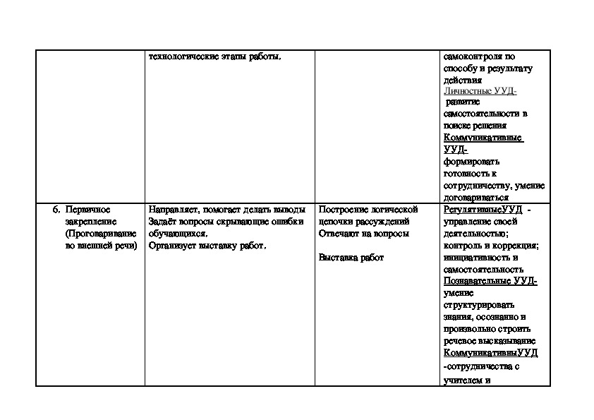 Технологическая карта урока по изобразительному искусству 2 класс