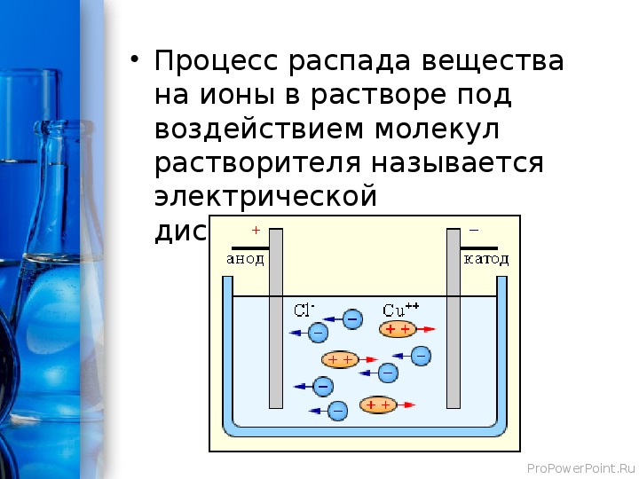 Распад веществ