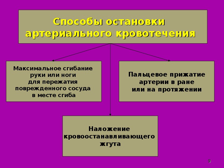 Презентация к уроку обж 11 класс первая помощь при ранениях