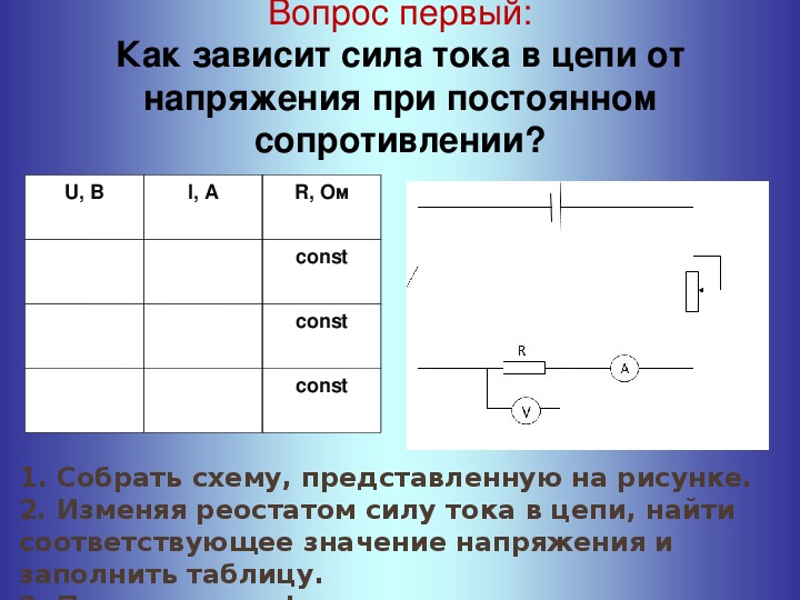 Физика изучение токов