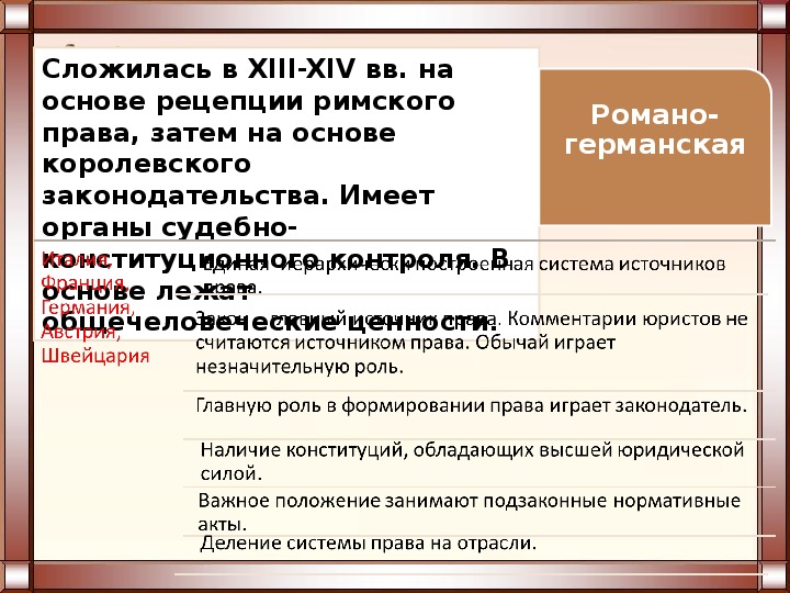 Правовые системы современности презентация 10 класс право