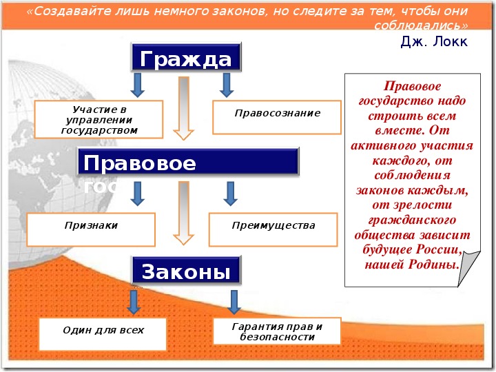 Правовая культура план по обществознанию егэ