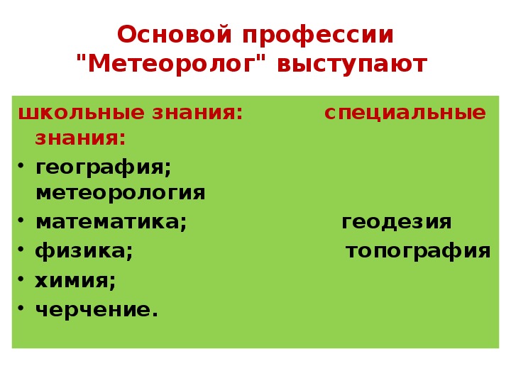 Профессия метеоролог презентация