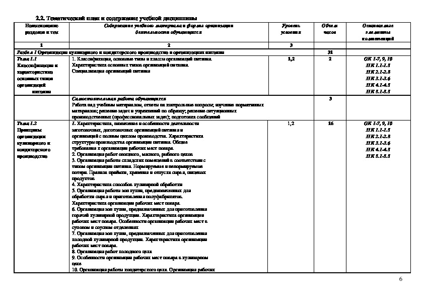 Код профессии специальности спо