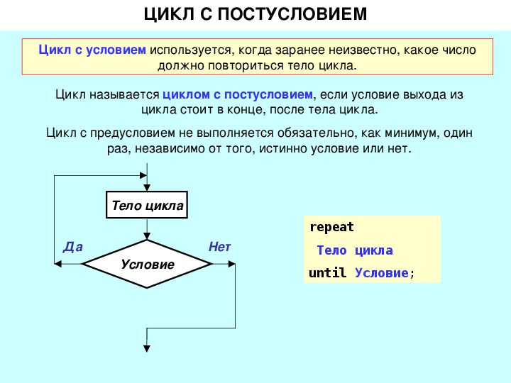 Презентация алгоритмические структуры