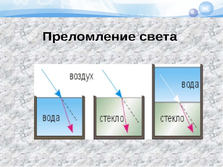 Вода какой свет. Преломление света из воды в воздух. Воздух-вода-стекло. Преломление воздух вода. Преломление воздух вода стекло воздух.