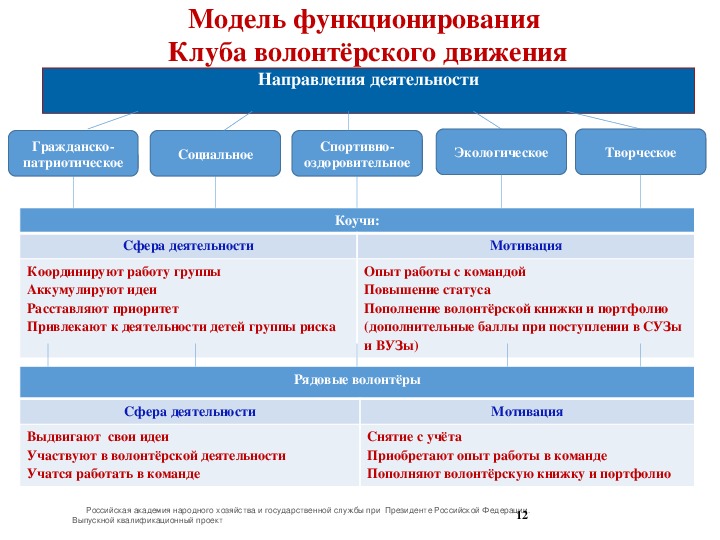 Модели функционирования науки