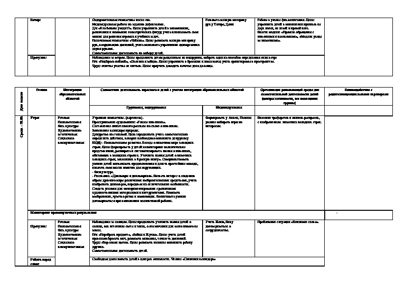 План работы на неделю по теме насекомые в подготовительной группе