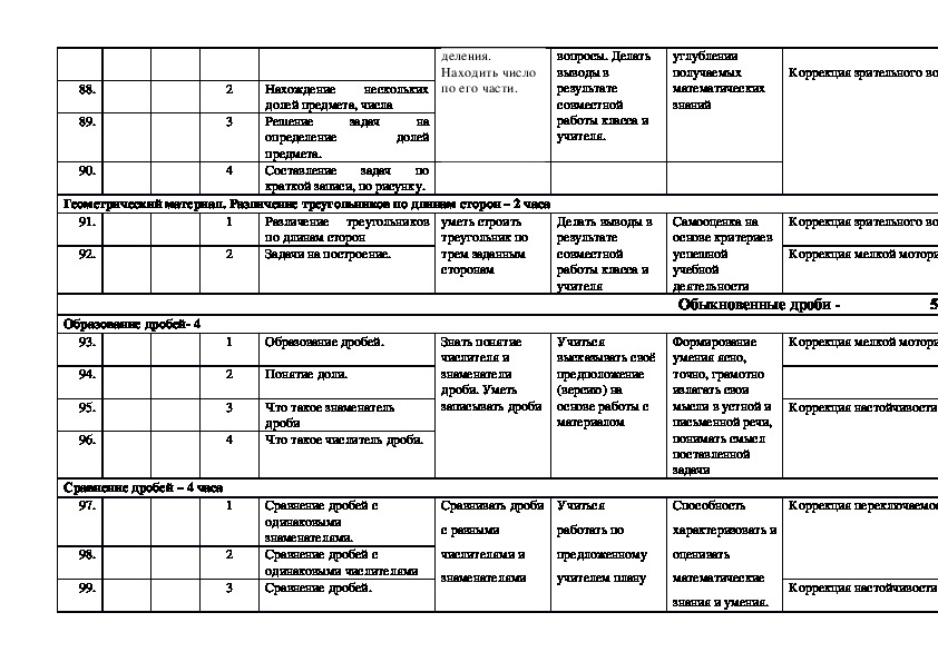 Тематическое планирование овз. КТП по программе 5.1 ОВЗ. КТП ОВЗ(1 вариант) 4 класс. ОВЗ 8 вид КТП по чтению 170 часов. Тематическое планирование по месяцам для детей с ОВЗ.