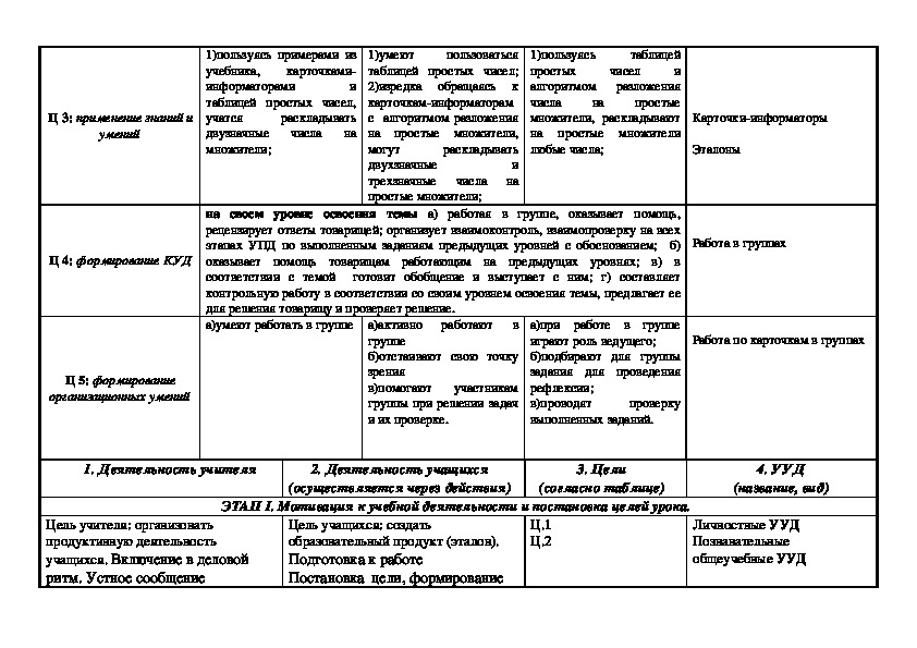 Тех карта открытие нового знания