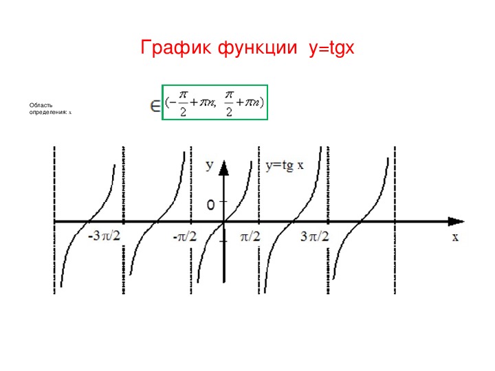 График tgx