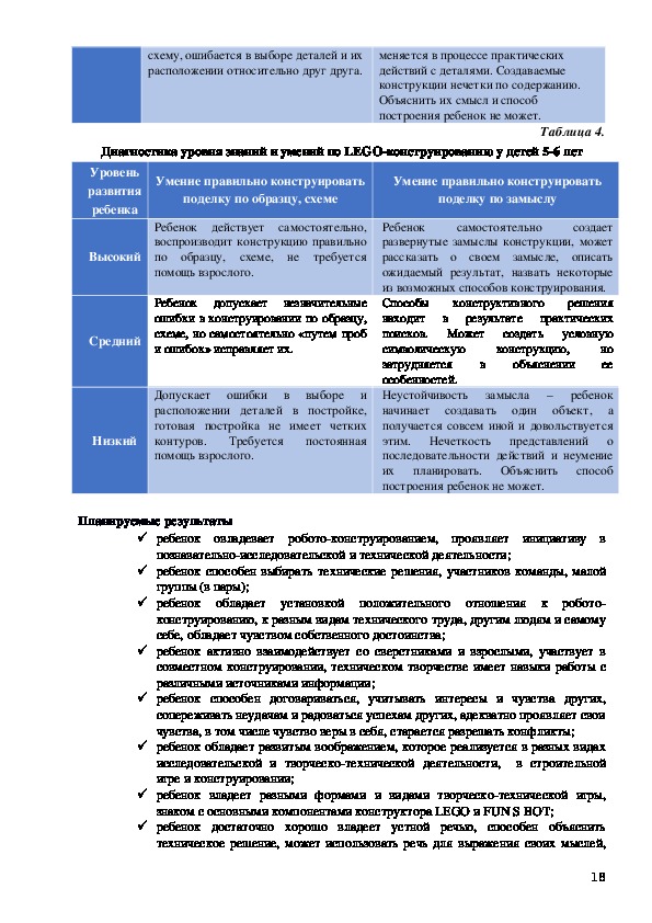 Компилятивная программа по робототехнике и конструированию в ДОУ с воспитанниками старшего дошкольного возраста «РОБОТЯШКА»