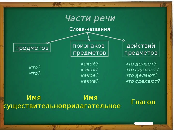 Предмет признак действие 1 класс презентация