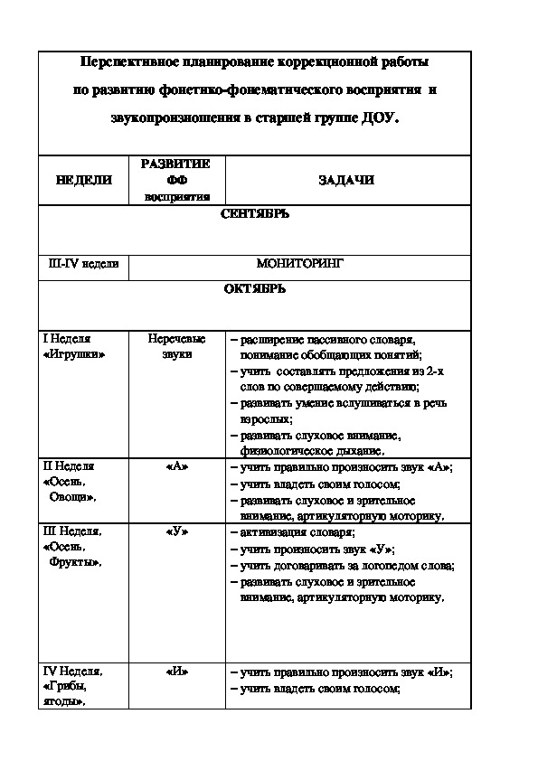 Перспективное планирование коррекционной работы по развитию фонетико-фонематического восприятия  и звукопроизношения в старшей группе ДОУ.