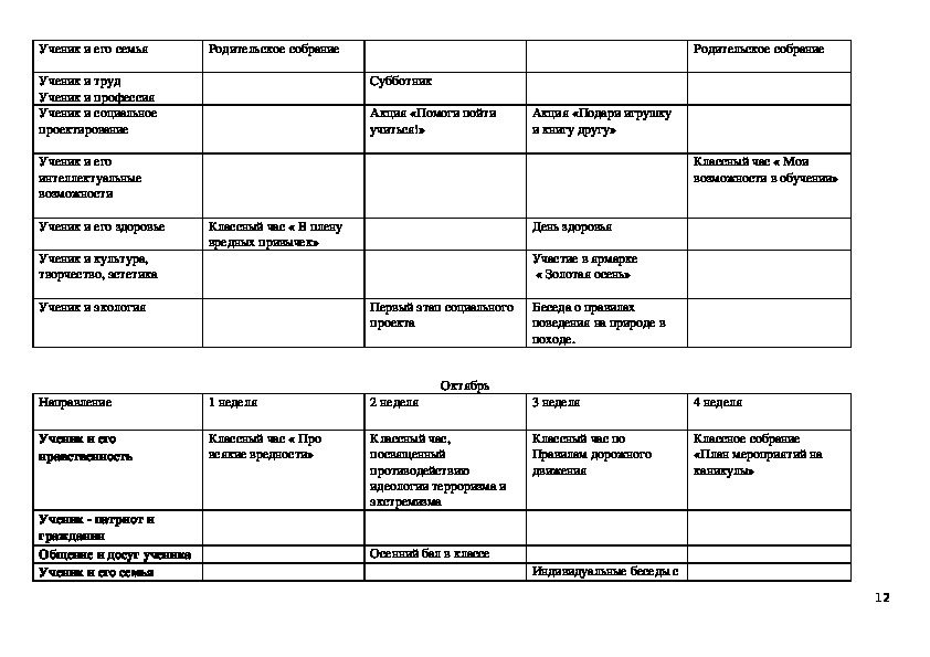 Характеристика класса для плана воспитательной работы