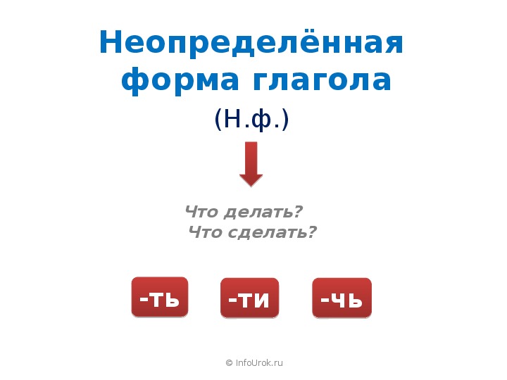 Глаголы на чь в неопределенной форме. Глагол-н1-1. 3 Класс презентация русский язык изменение глаголов по числам. Глагол н2-10. Ть и ти в глаголах