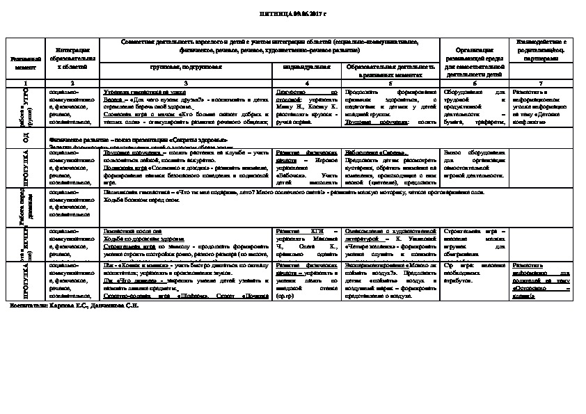 Календарное планирование в средней группе по теме мебель