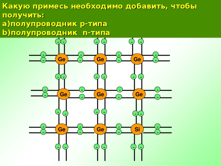 Техническое применение полупроводников презентация