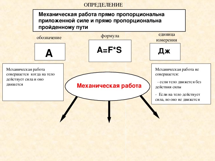 Определение работы в механике. Механическая работа единицы работы 7 класс. Единицы работы физика 7 класс. Механическая работа определение. Механическая работа обозначение.