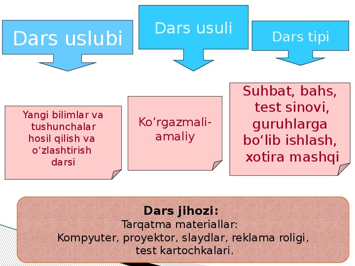 Matematika dars ishlanmasi