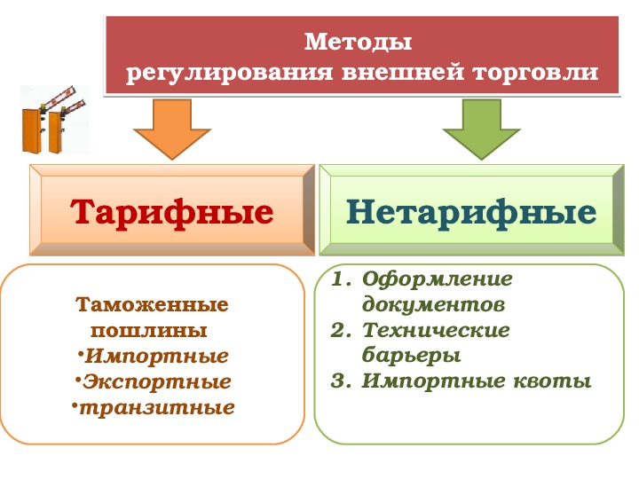 Презентация по теме мировое хозяйство и международная торговля 8 класс