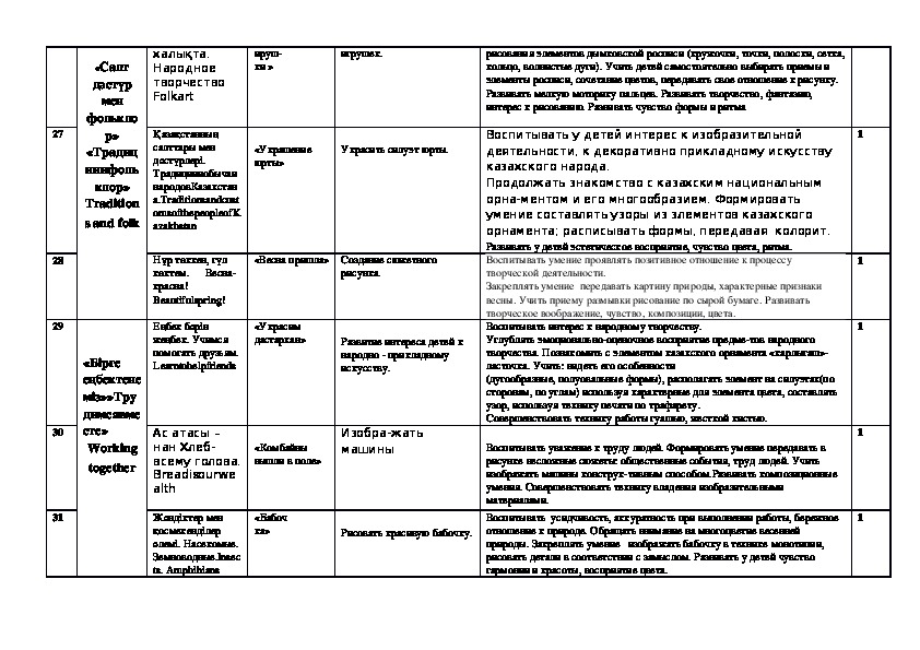 Перспективный план по рисованию в старшей группе