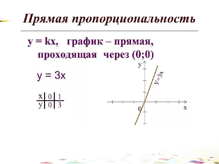 Презентация график прямой пропорциональности 7 класс макарычев