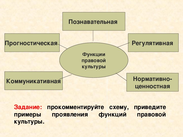 Предпосылки правомерного поведения презентация 10 класс обществознание