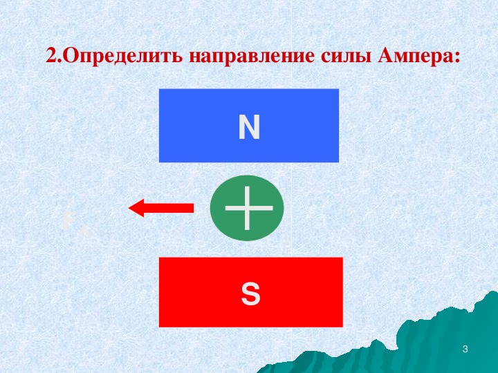 Определить направление силы ампера по рисунку n s