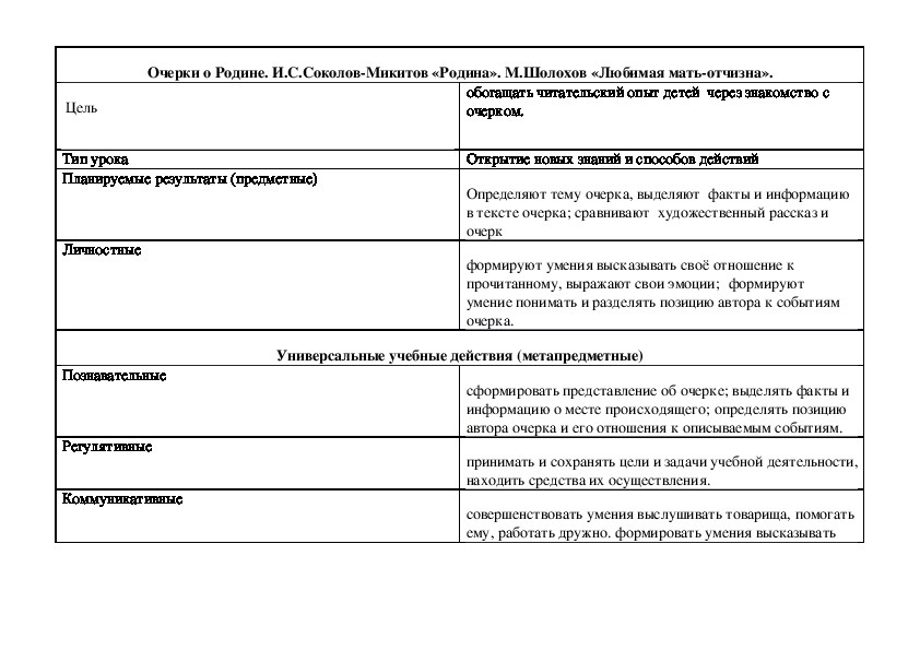 Как представляет свою родину соколов микитов какие факты сообщает прочитайте дополните схему