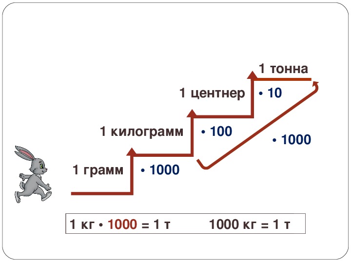 Центнер в граммах