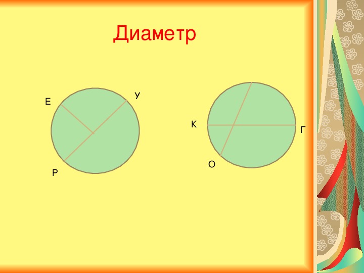 Длина окружности прямоугольника. Диаметр круга 6 класс. Что такое диаметр 6 класс. Презентация на тему площадь круга 6 класс. Круг 6 класс математика.