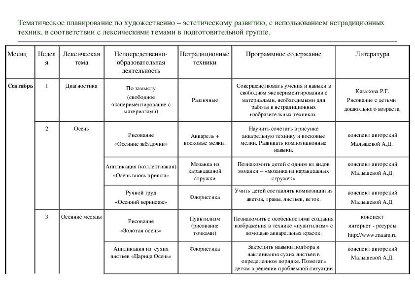 Тематическое планирование в подготовительной группе посуда. Новый год тематическое планирование подготовительная группа. Планирование в подготовительной группе новый год. Тематическое планирование в подготовительной группе на год. Тематическое планирование одежда в подготовительной группе.