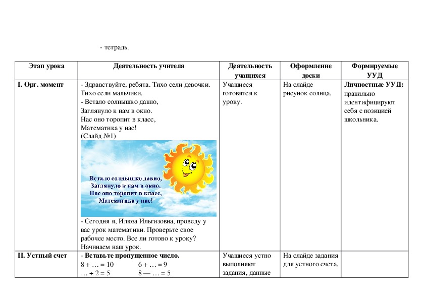 Технологическая карта урока математики 3 класс доли