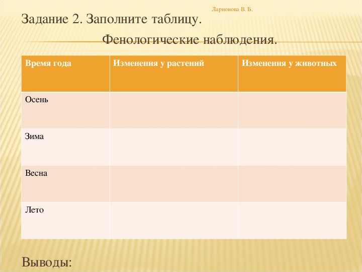 Дневник фенологических наблюдений 5 класс биология таблица образец заполнения