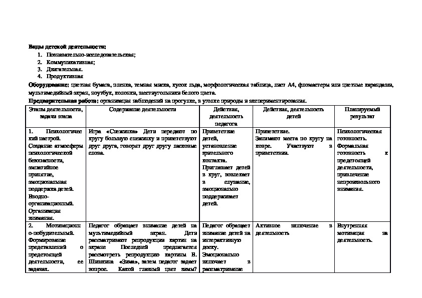 Технологическая карта нод по фгос старшая группа