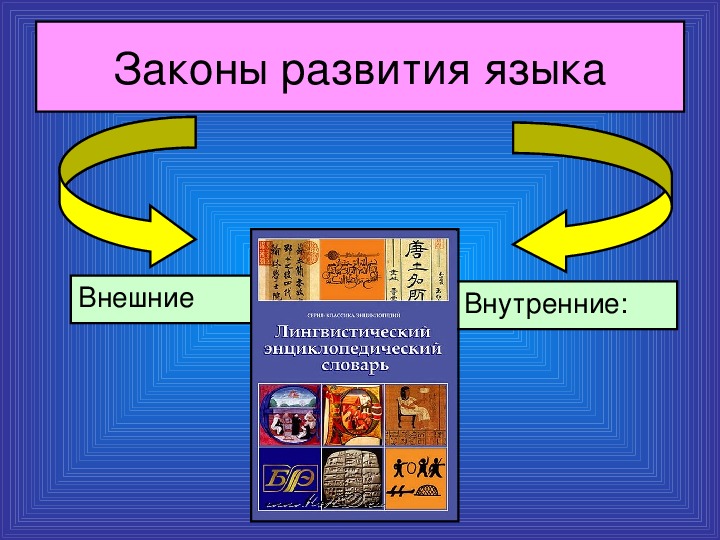 Как развивался русский язык презентация