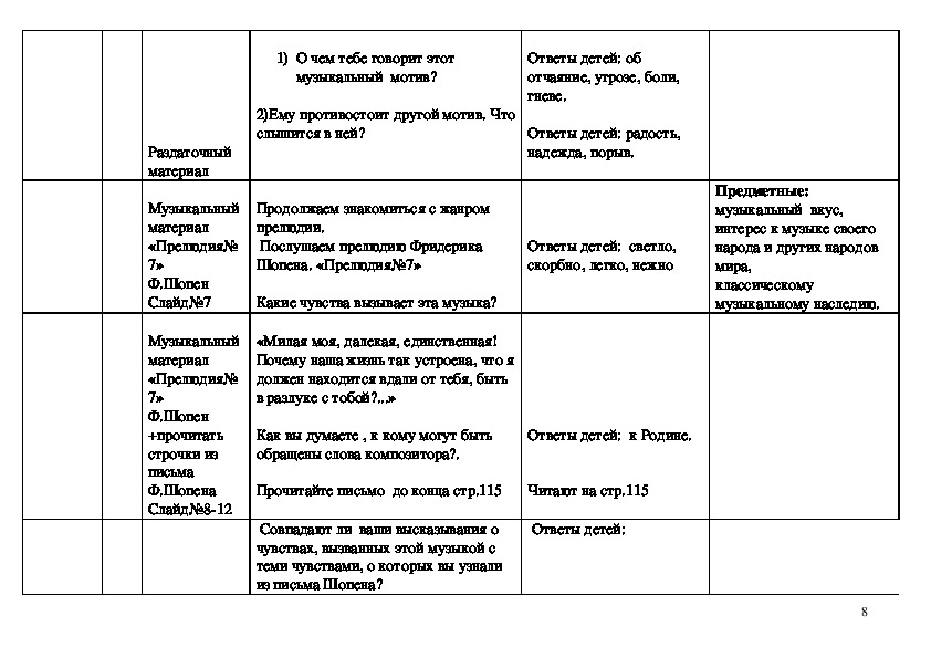 Прелюдия исповедь души 4 класс презентация