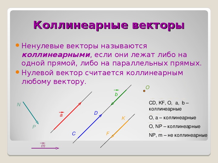 Какие векторы называются коллинеарными изобразите на рисунке сонаправленные векторы а и б