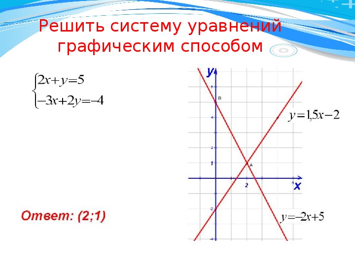 Решить графическую систему уравнений по фото