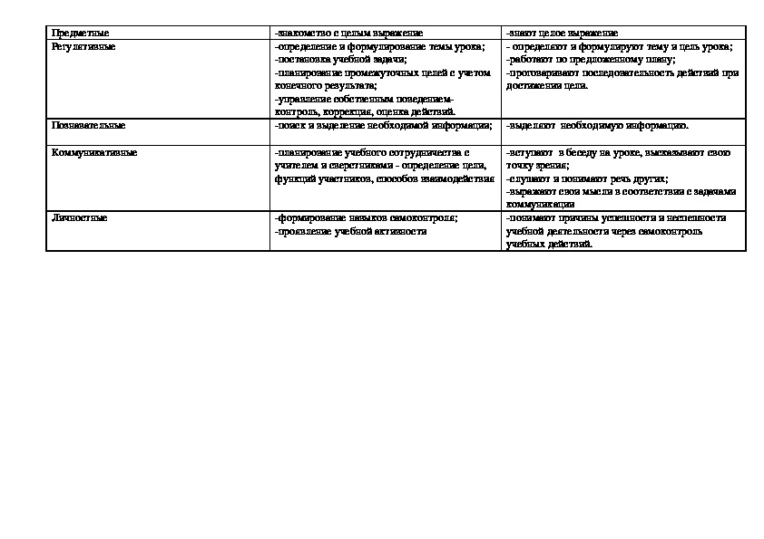 Технологические карты 7 класс алгебра