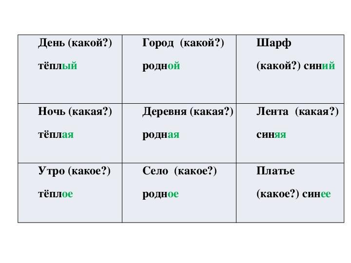 Синим на какой вопрос отвечает. Синий какой род. Ночь какой род.