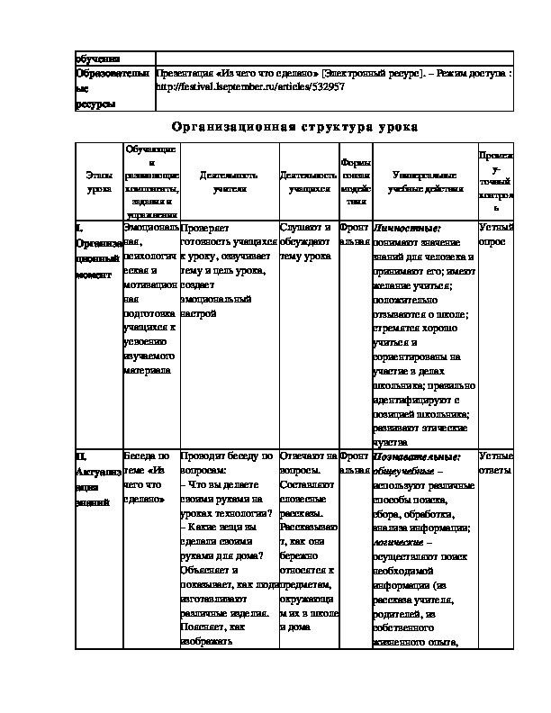 Конспект урока по окружающему миру 2 класс страны мира школа россии презентация