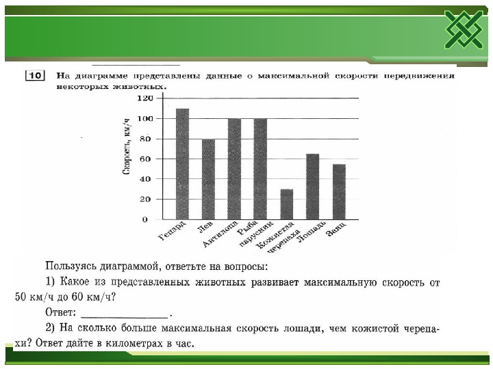 На диаграмме представлены результаты экспериментальных измерений. Скорость животных диаграмма. На диаграмме представлены. Даннфе представлены надиаграмме. На диаграмме предоставленной информации.