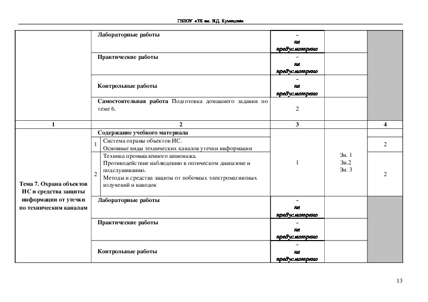 Контрольная работа по теме Зашита информации - методы и объекты