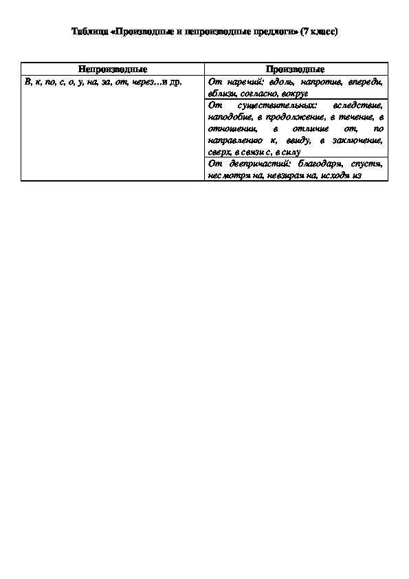 Таблица «Производные и непроизводные предлоги» (7 класс)