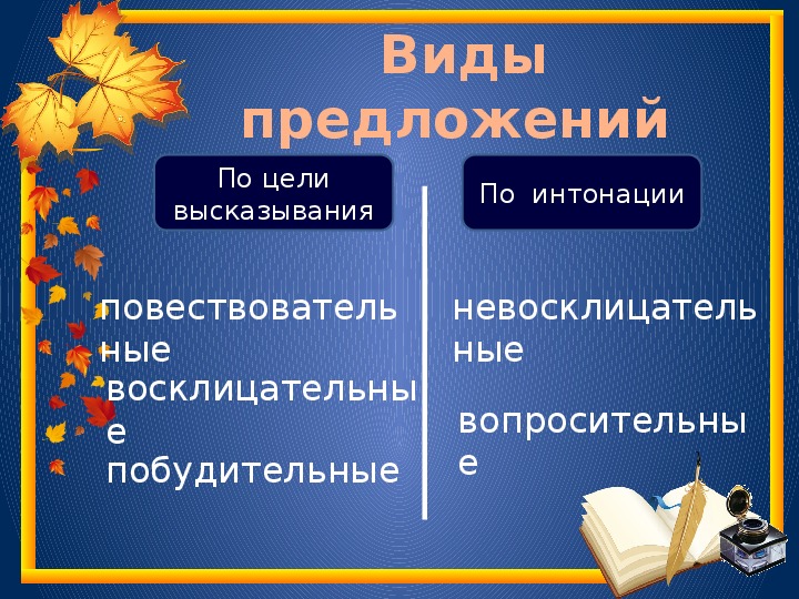 Текст описание 3 класс школа россии презентация