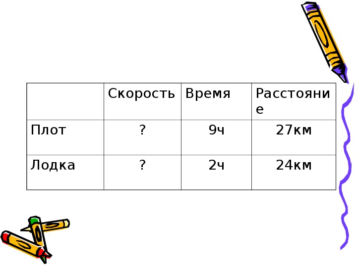 Скорость время расстояние 3 класс конспект урока. Км скорость время. Скорость время расстояние 4 класс презентация. Таблица скорость время расстояние 4 класс.